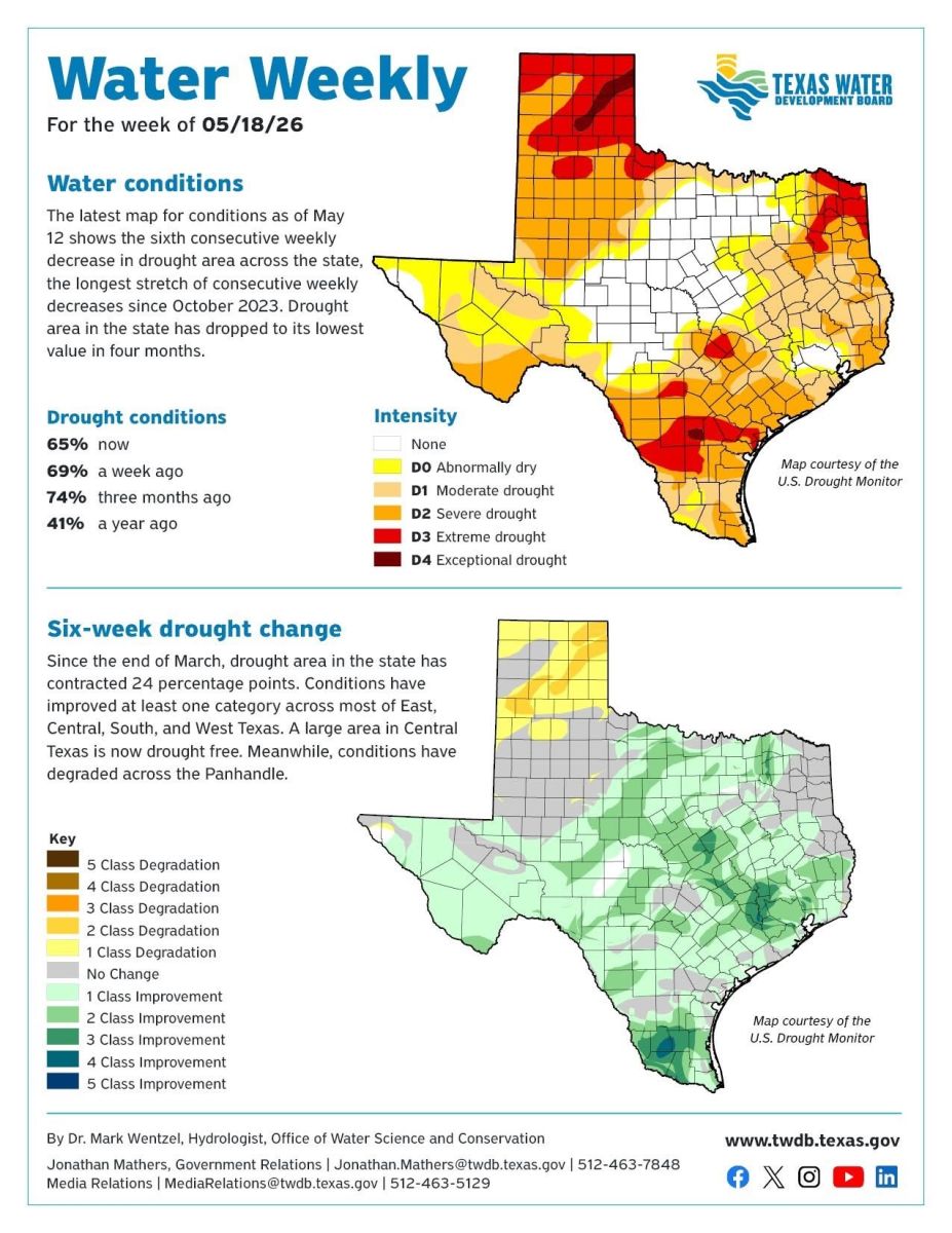 Water conditions