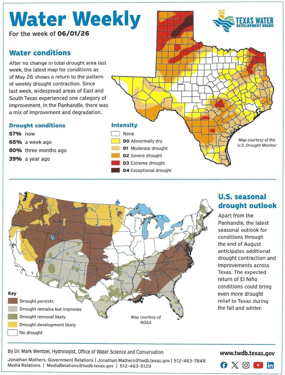 Water conditions